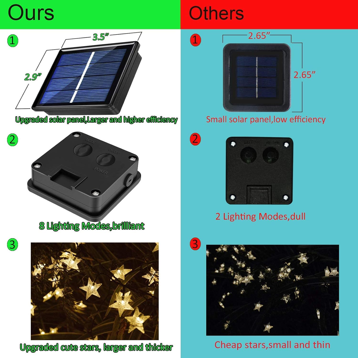 50ft 120 LED Solar Star Fairy  - String Light Outdoor 리뷰 및 가격